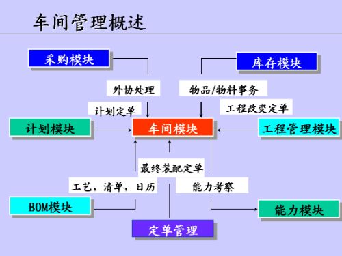 車間離散製造管理概述