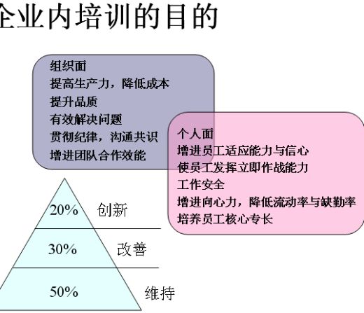 年度培訓計劃與預算方案範例