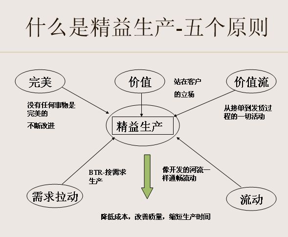 如何成為一個出色的生產主管