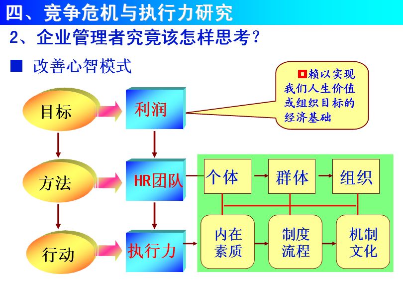 提升團隊及高效執行力的法則