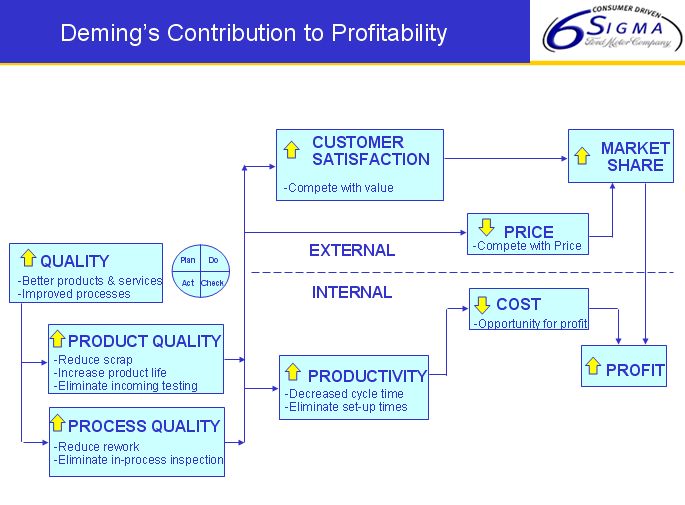 6sigma的基本術語及定義-英文版