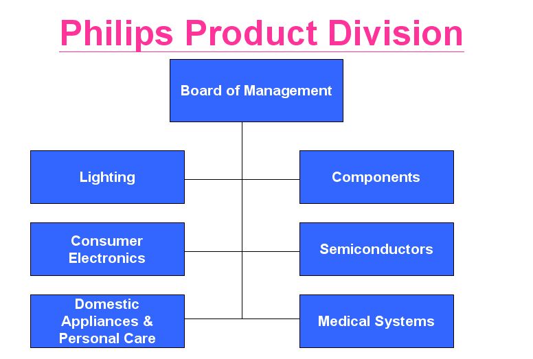 菲利普采購管理講義-英文版