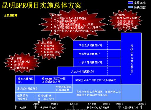 中國電信的核心競爭力分析