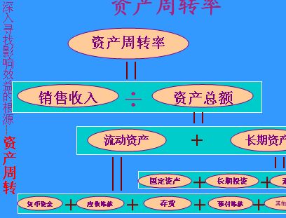 會計財務分析管理方案