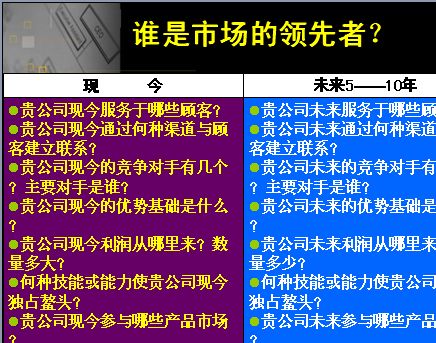 商戰呼喚戰略管理研究報告