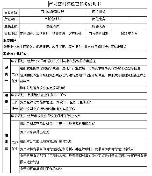 北京房地產業新利体育取现
部職務說明書