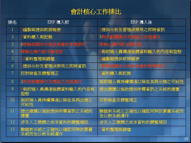 內部控製如何在ERP係統中運用