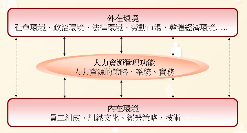 18新利真人网
管理功能與內外在環境內容簡介