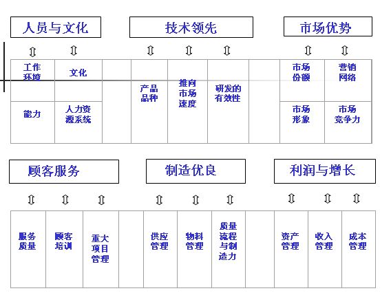 關鍵業績指標考核範文內容簡介