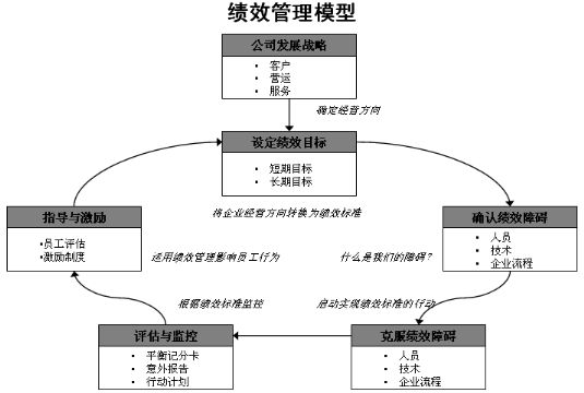 北京李寧體育用品公司績效管理概述內容簡介