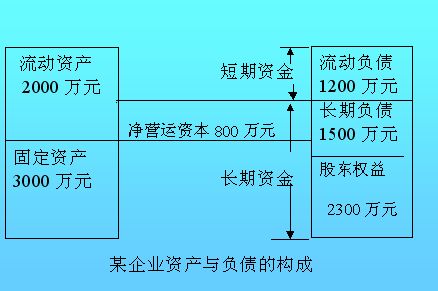 18新利网址多少
之財務預測和財務報表分析
