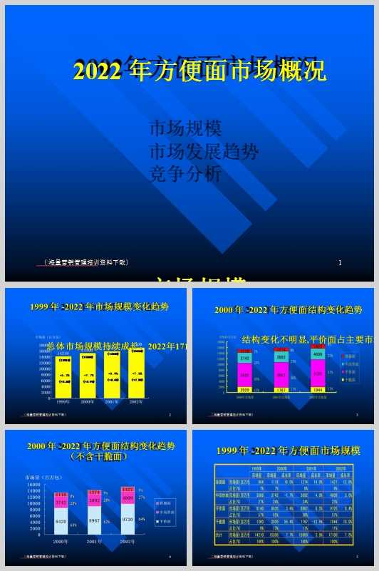 MINITAB過程能力分析概述(DOC 42頁)