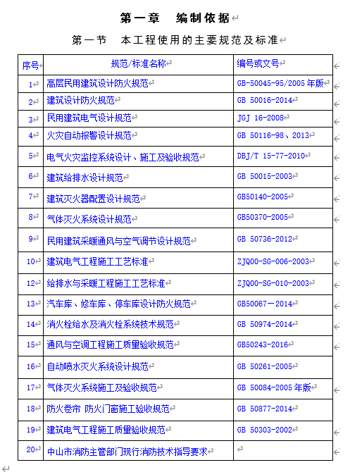 消防管道維修施工組織方案(DOC 19頁)