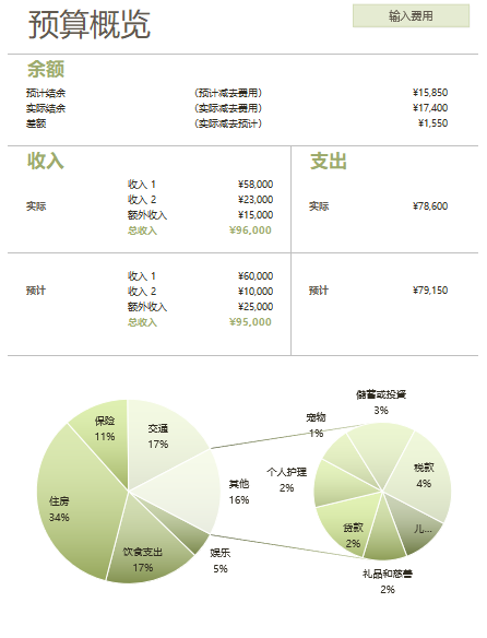 �¶��A���c֧������ӛ�(XLS 3�)