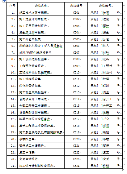 ˮ������ʩ��Ҏ�����ñ���DOC 54퓣�