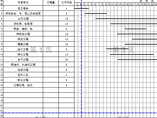 С�^���@�������칤��ʩ��Ӌ������(PPT 1�)