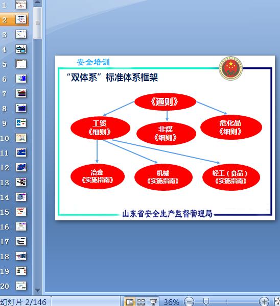 �L�U�ּ��ܿ��c�[���Ų������w�S�̲�(PPT 146�)