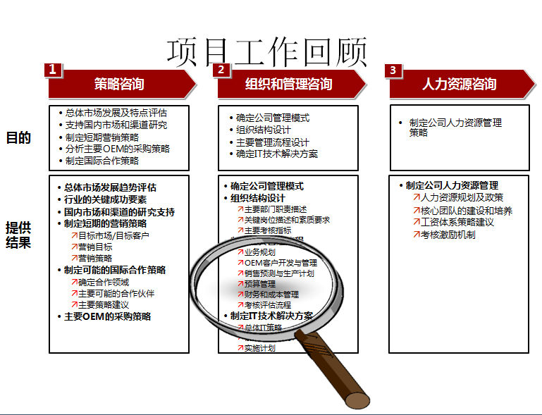 ĳ﹤̹˾ЧԃĿh(PPT 35)