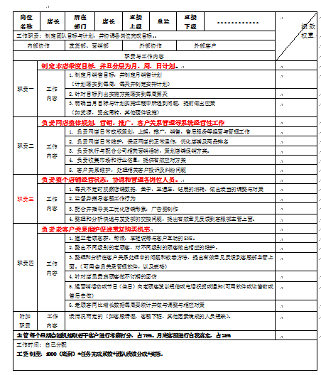 ��̸���λKPI��Ч���˱�������؟����(DOC 7�)
