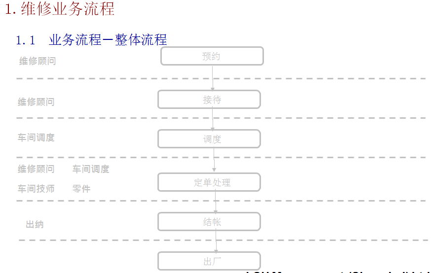 ĳa܇gQ{ʩOӋ(DOC 24)