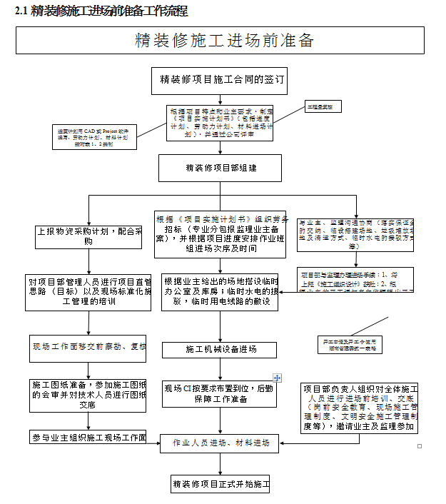 b޹ˇ̼ϰbҪc(PPT 57)